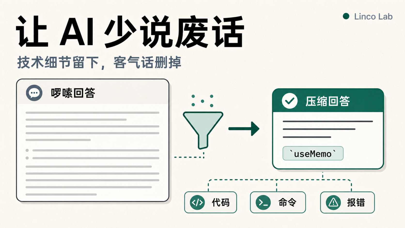 给 AI 装上刹车：少说废话的压缩框架 caveman