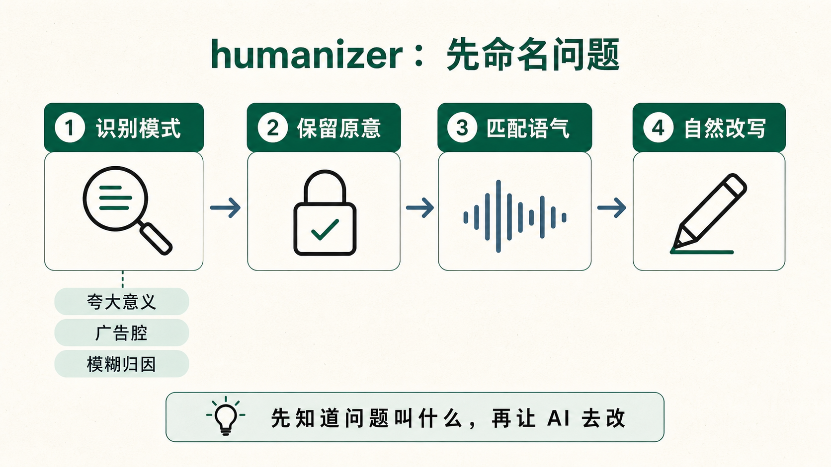 humanizer：先把 AI 写作痕迹叫出名字