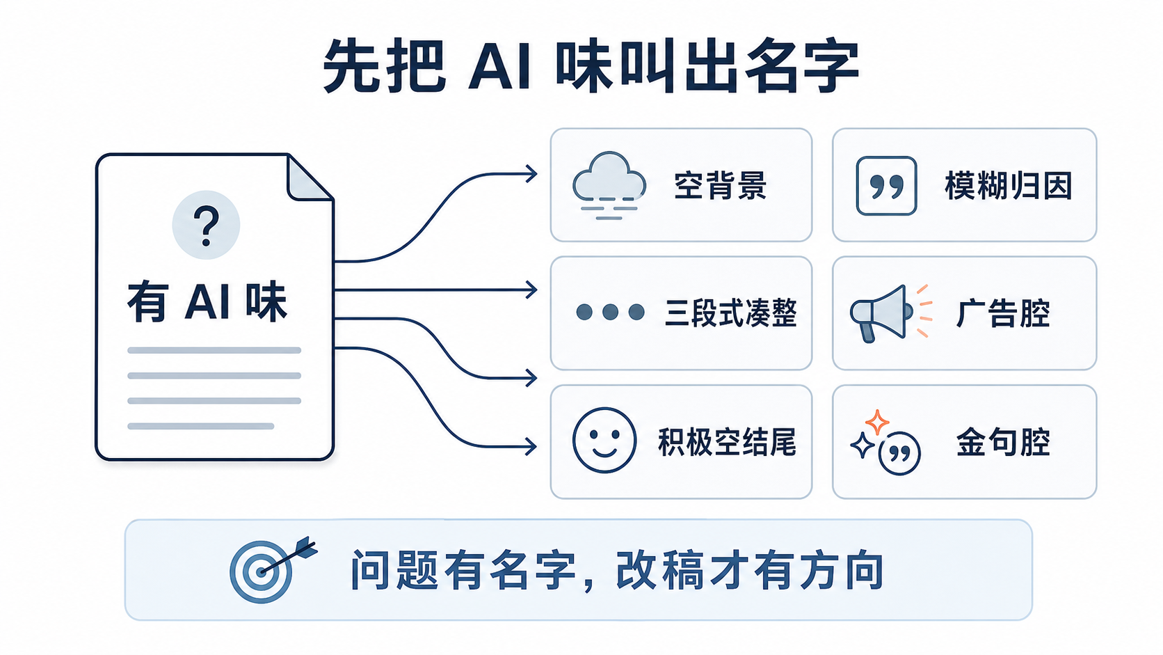 Humanizer-zh 和 humanizer：先把 AI 味叫出名字