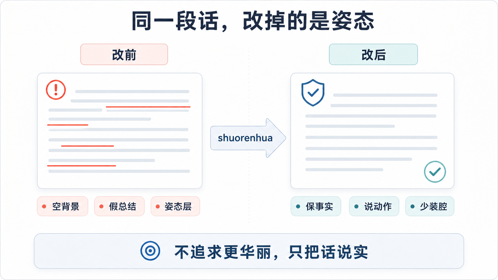 我用 shuorenhua 改了一遍自己的稿子
