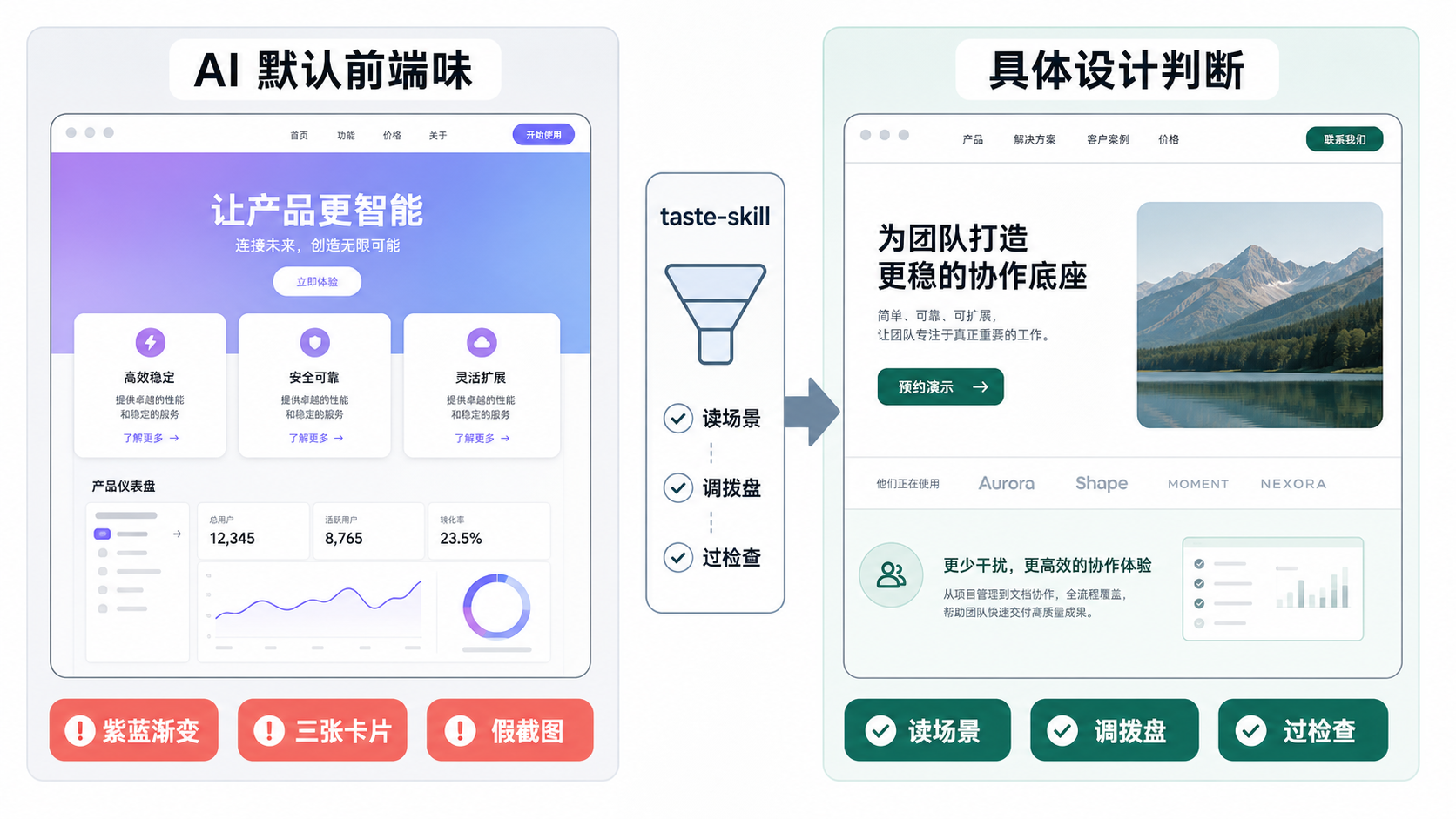 taste-skill 会把 AI 默认前端味拆出来，再改成更具体的设计判断
