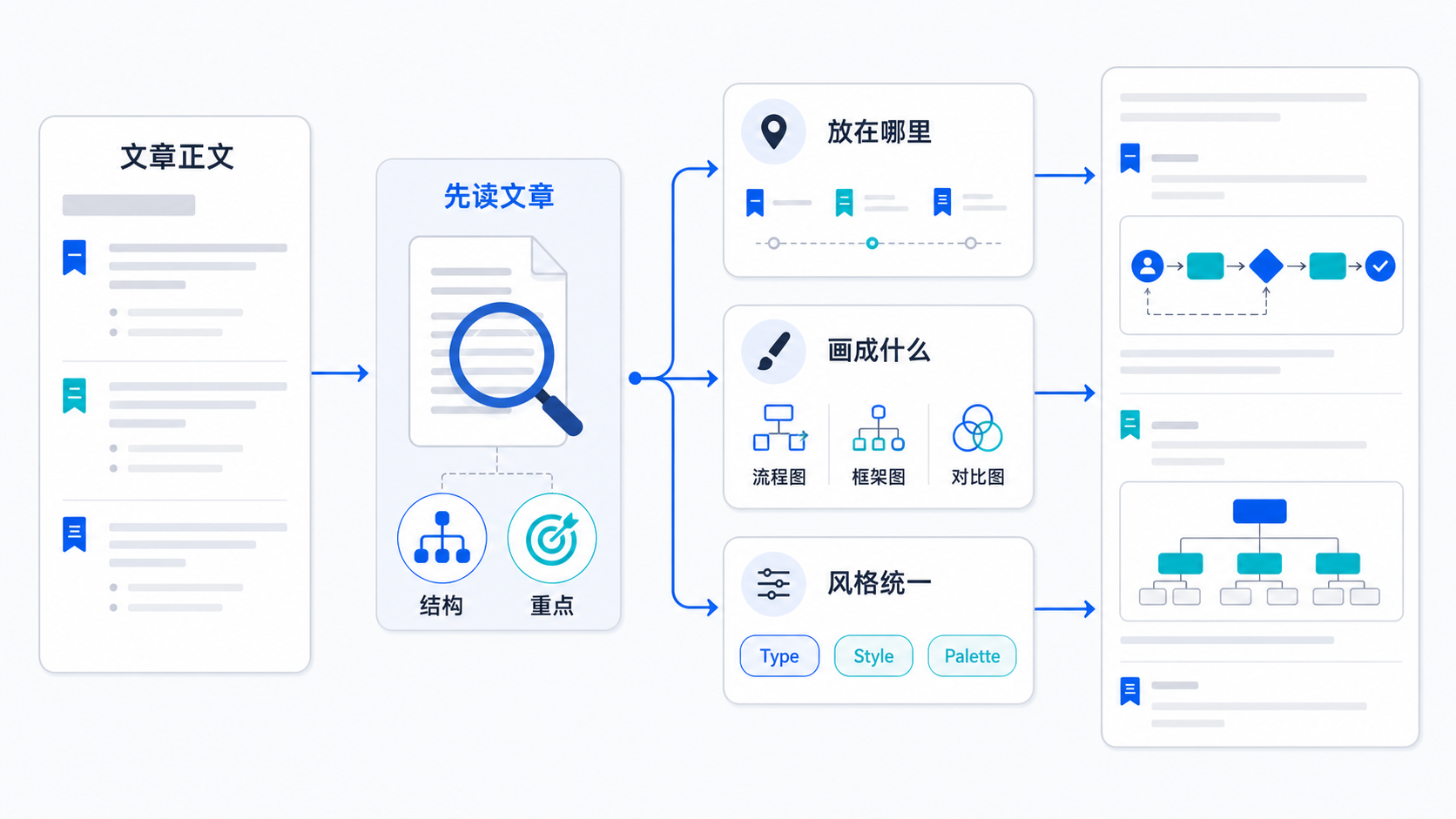 公众号文章太密了？这个 Skill 会先读文章，再决定哪里该配图