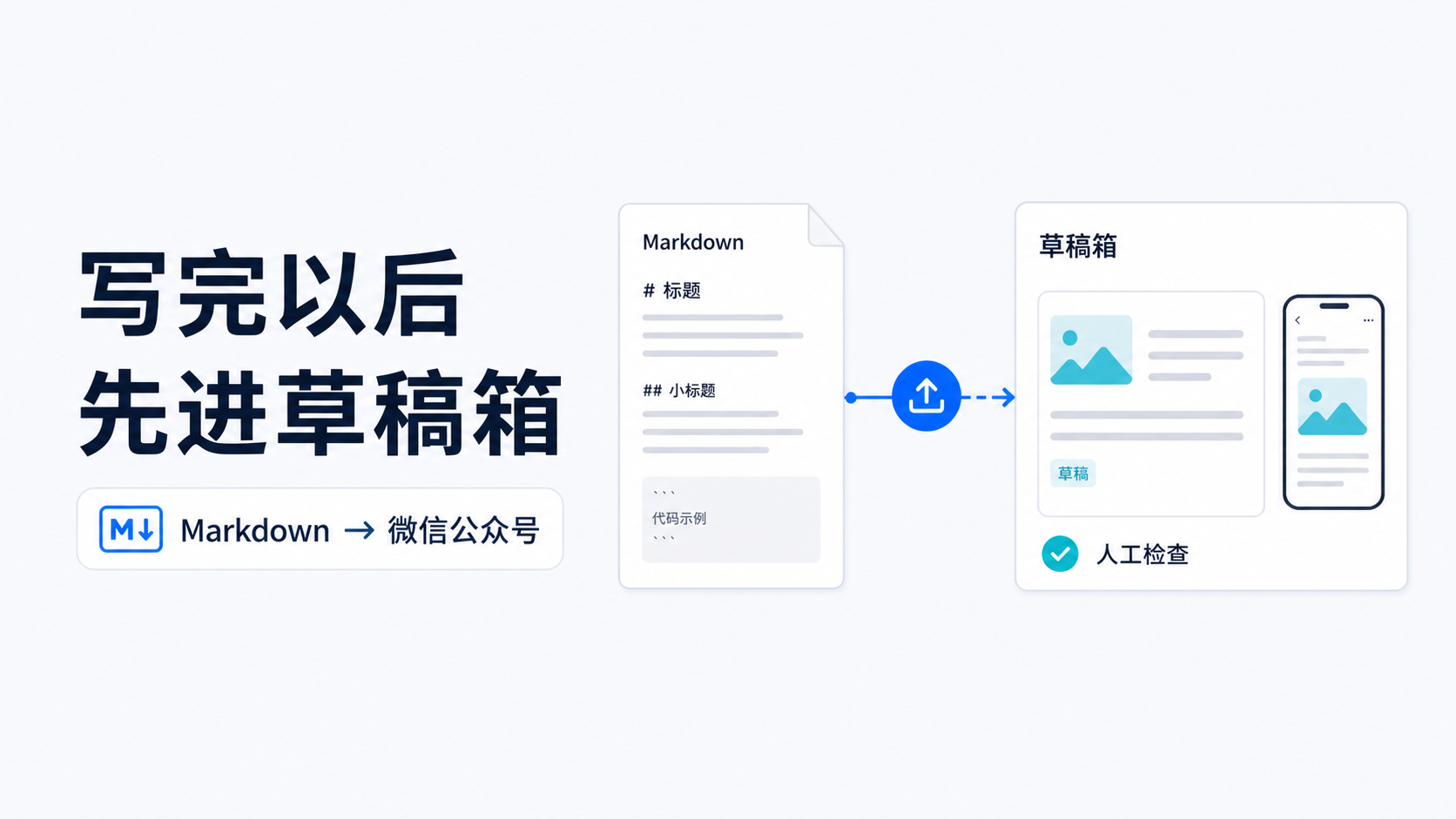 写完公众号以后，最烦的那一步，也可以交给 Skill