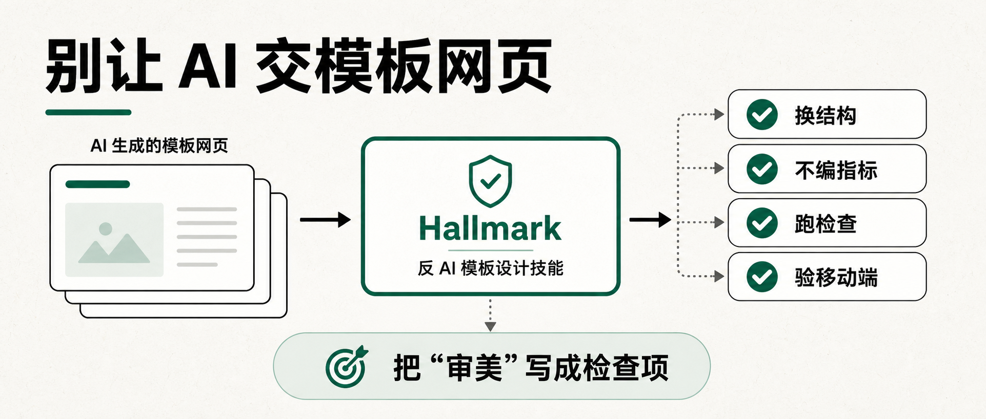别让 AI 交模板网页：Hallmark 把审美写成了检查项