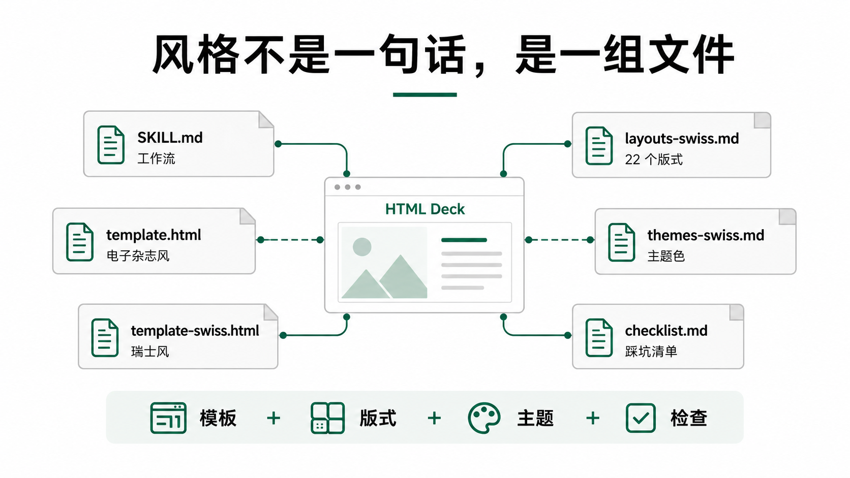 guizang-ppt-skill 把风格拆成一组可执行文件
