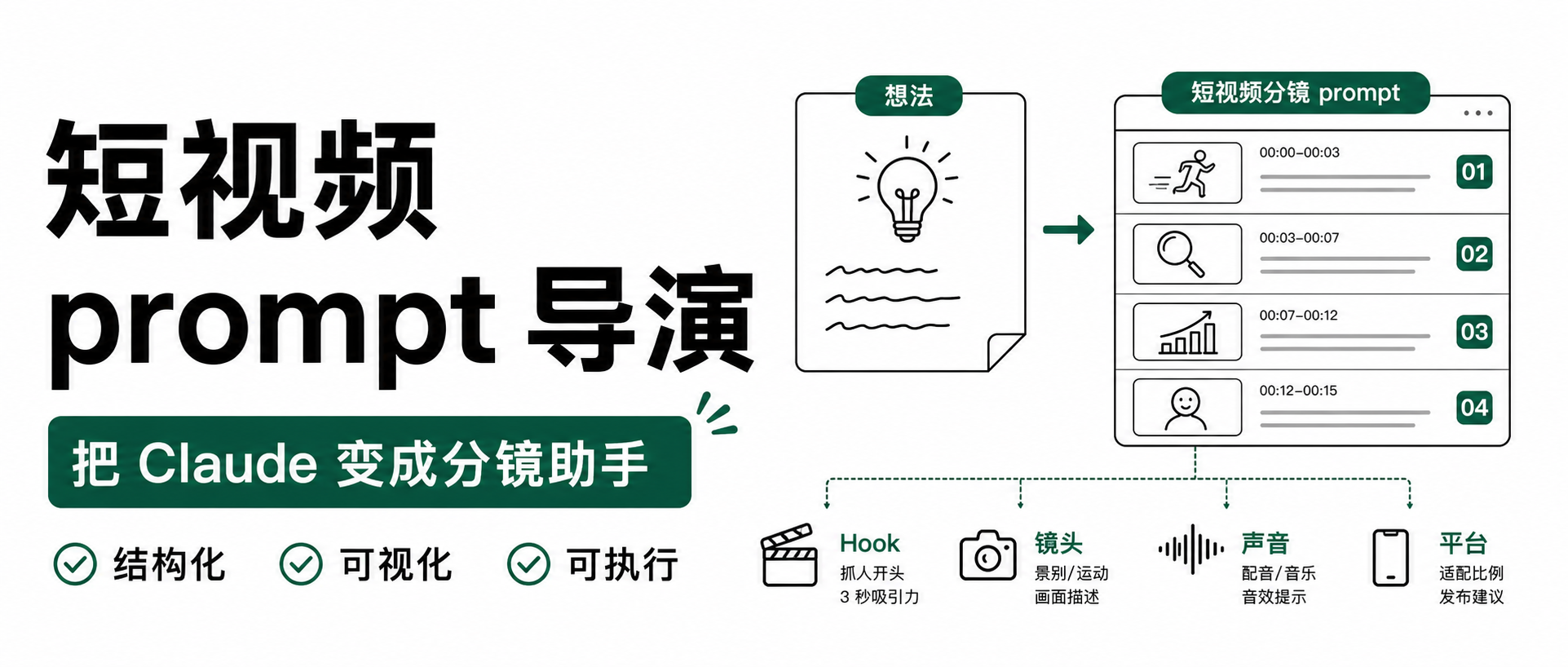 别再只写电影感了：这个仓库把 Claude 训练成短视频提示词导演