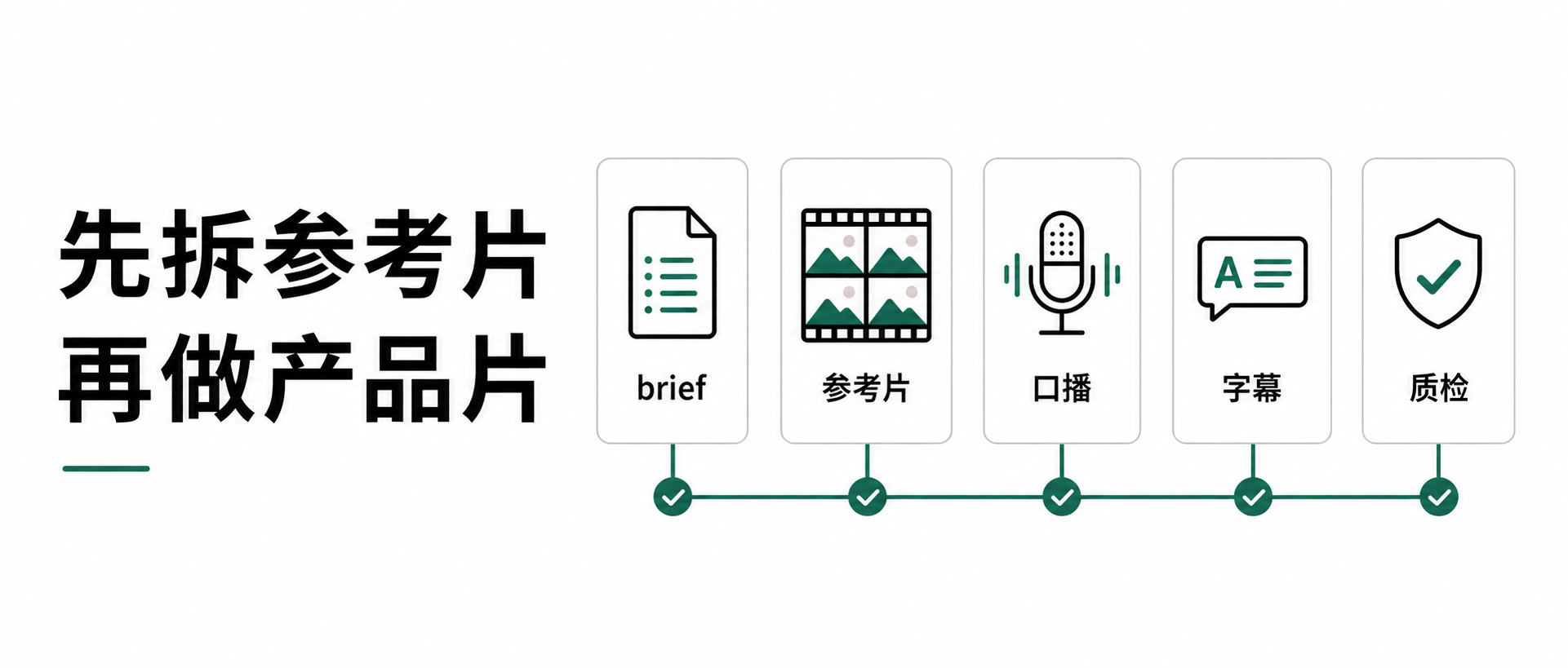 让 AI 做产品片，别从一句高级科技感开始