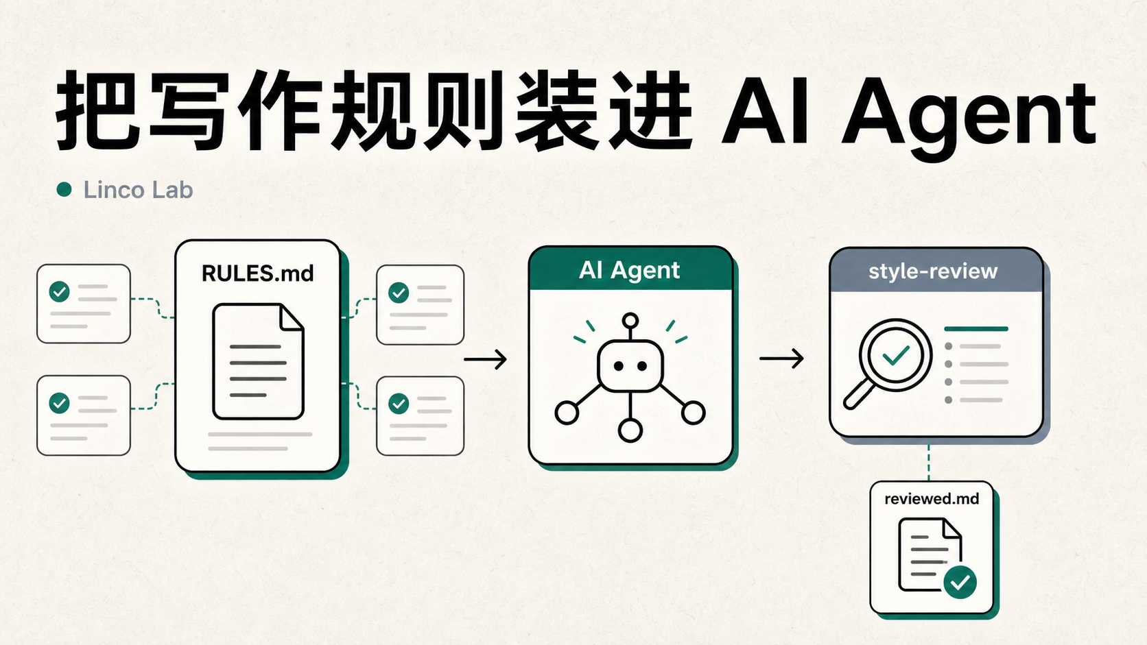 agent-style：把技术写作规则装进 AI Agent