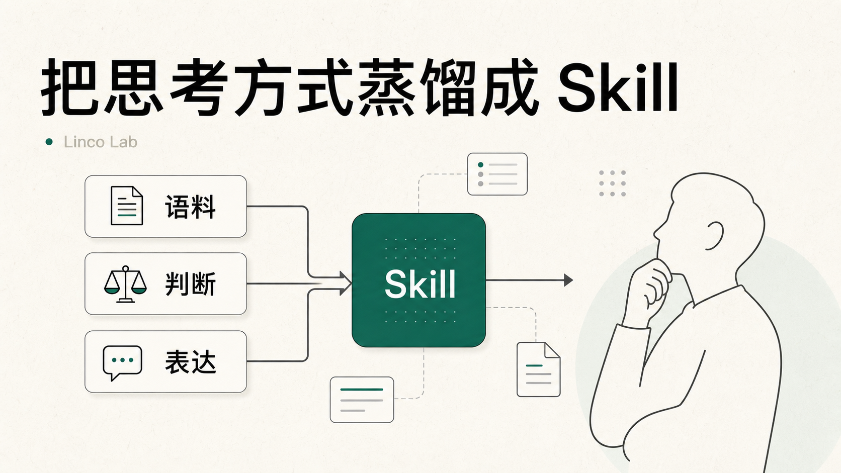 nuwa-skill：把一个人的思考方式蒸馏成 Skill