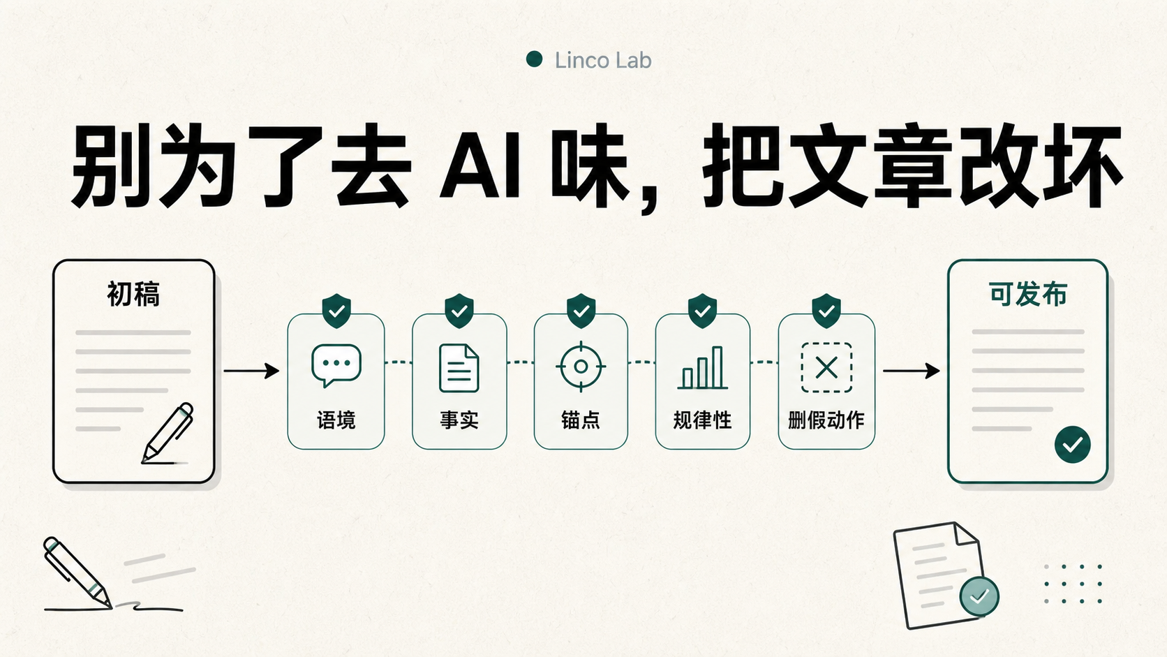 WRITING.md：别为了去 AI 味，把文章改坏